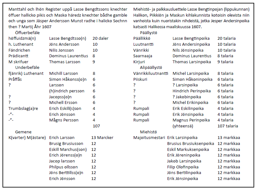 Varsinais-Suomen sotamiesten palkkaluettelo vuodelta 1607, tulkinta ja suomennos